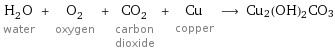 H_2O water + O_2 oxygen + CO_2 carbon dioxide + Cu copper ⟶ Cu2(OH)2CO3