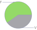 Mass fraction pie chart