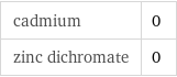 cadmium | 0 zinc dichromate | 0