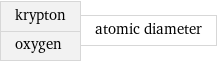 krypton oxygen | atomic diameter