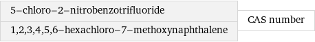 5-chloro-2-nitrobenzotrifluoride 1, 2, 3, 4, 5, 6-hexachloro-7-methoxynaphthalene | CAS number