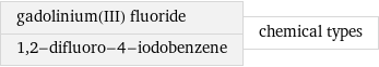 gadolinium(III) fluoride 1, 2-difluoro-4-iodobenzene | chemical types