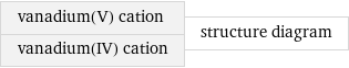 vanadium(V) cation vanadium(IV) cation | structure diagram