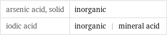 arsenic acid, solid | inorganic iodic acid | inorganic | mineral acid