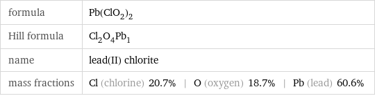 formula | Pb(ClO_2)_2 Hill formula | Cl_2O_4Pb_1 name | lead(II) chlorite mass fractions | Cl (chlorine) 20.7% | O (oxygen) 18.7% | Pb (lead) 60.6%