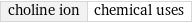 choline ion | chemical uses