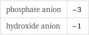 phosphate anion | -3 hydroxide anion | -1