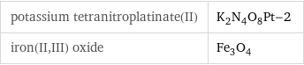 potassium tetranitroplatinate(II) | K_2N_4O_8Pt-2 iron(II, III) oxide | Fe_3O_4