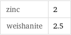 zinc | 2 weishanite | 2.5