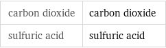 carbon dioxide | carbon dioxide sulfuric acid | sulfuric acid