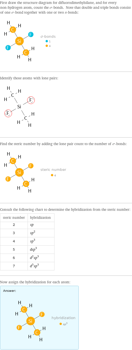 First draw the structure diagram for difluorodimethylsilane, and for every non-hydrogen atom, count the σ-bonds. Note that double and triple bonds consist of one σ-bond together with one or two π-bonds:  Identify those atoms with lone pairs:  Find the steric number by adding the lone pair count to the number of σ-bonds:  Consult the following chart to determine the hybridization from the steric number: steric number | hybridization 2 | sp 3 | sp^2 4 | sp^3 5 | dsp^3 6 | d^2sp^3 7 | d^3sp^3 Now assign the hybridization for each atom: Answer: |   | 