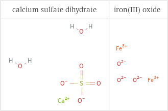 Structure diagrams