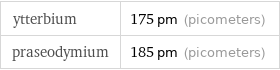 ytterbium | 175 pm (picometers) praseodymium | 185 pm (picometers)