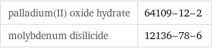 palladium(II) oxide hydrate | 64109-12-2 molybdenum disilicide | 12136-78-6