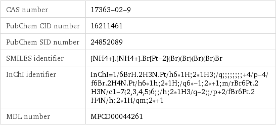 CAS number | 17363-02-9 PubChem CID number | 16211461 PubChem SID number | 24852089 SMILES identifier | [NH4+].[NH4+].Br[Pt-2](Br)(Br)(Br)(Br)Br InChI identifier | InChI=1/6BrH.2H3N.Pt/h6*1H;2*1H3;/q;;;;;;;;+4/p-4/f6Br.2H4N.Pt/h6*1h;2*1H;/q6*-1;2*+1;m/rBr6Pt.2H3N/c1-7(2, 3, 4, 5)6;;/h;2*1H3/q-2;;/p+2/fBr6Pt.2H4N/h;2*1H/qm;2*+1 MDL number | MFCD00044261
