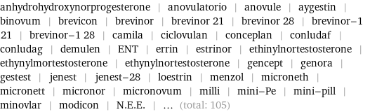 anhydrohydroxynorprogesterone | anovulatorio | anovule | aygestin | binovum | brevicon | brevinor | brevinor 21 | brevinor 28 | brevinor-1 21 | brevinor-1 28 | camila | ciclovulan | conceplan | conludaf | conludag | demulen | ENT | errin | estrinor | ethinylnortestosterone | ethynylmortestosterone | ethynylnortestosterone | gencept | genora | gestest | jenest | jenest-28 | loestrin | menzol | microneth | micronett | micronor | micronovum | milli | mini-Pe | mini-pill | minovlar | modicon | N.E.E. | ... (total: 105)