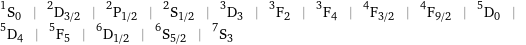 ^1S_0 | ^2D_(3/2) | ^2P_(1/2) | ^2S_(1/2) | ^3D_3 | ^3F_2 | ^3F_4 | ^4F_(3/2) | ^4F_(9/2) | ^5D_0 | ^5D_4 | ^5F_5 | ^6D_(1/2) | ^6S_(5/2) | ^7S_3