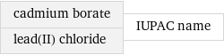 cadmium borate lead(II) chloride | IUPAC name