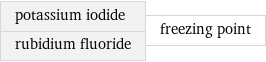 potassium iodide rubidium fluoride | freezing point