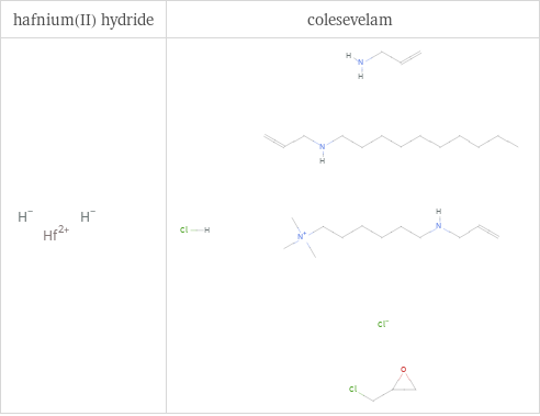 Structure diagrams