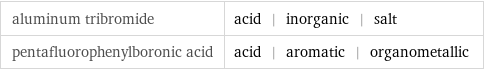 aluminum tribromide | acid | inorganic | salt pentafluorophenylboronic acid | acid | aromatic | organometallic