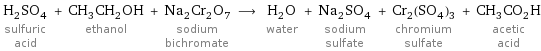 H_2SO_4 sulfuric acid + CH_3CH_2OH ethanol + Na_2Cr_2O_7 sodium bichromate ⟶ H_2O water + Na_2SO_4 sodium sulfate + Cr_2(SO_4)_3 chromium sulfate + CH_3CO_2H acetic acid