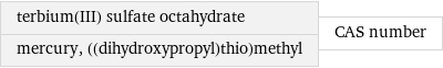 terbium(III) sulfate octahydrate mercury, ((dihydroxypropyl)thio)methyl | CAS number