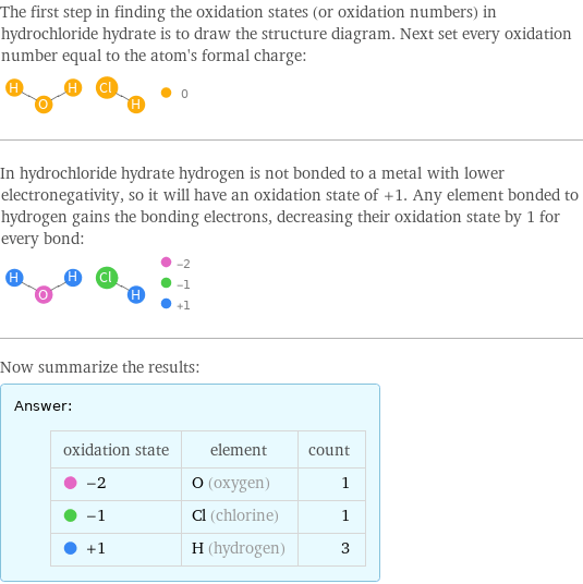 The first step in finding the oxidation states (or oxidation numbers) in hydrochloride hydrate is to draw the structure diagram. Next set every oxidation number equal to the atom's formal charge:  In hydrochloride hydrate hydrogen is not bonded to a metal with lower electronegativity, so it will have an oxidation state of +1. Any element bonded to hydrogen gains the bonding electrons, decreasing their oxidation state by 1 for every bond:  Now summarize the results: Answer: |   | oxidation state | element | count  -2 | O (oxygen) | 1  -1 | Cl (chlorine) | 1  +1 | H (hydrogen) | 3