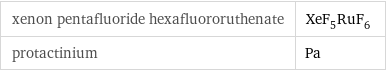 xenon pentafluoride hexafluororuthenate | XeF_5RuF_6 protactinium | Pa