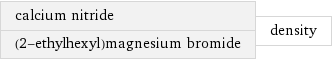 calcium nitride (2-ethylhexyl)magnesium bromide | density