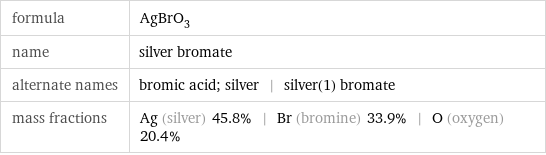 formula | AgBrO_3 name | silver bromate alternate names | bromic acid; silver | silver(1) bromate mass fractions | Ag (silver) 45.8% | Br (bromine) 33.9% | O (oxygen) 20.4%