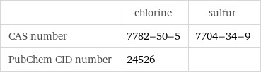  | chlorine | sulfur CAS number | 7782-50-5 | 7704-34-9 PubChem CID number | 24526 | 