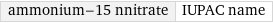 ammonium-15 nnitrate | IUPAC name