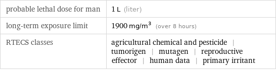 probable lethal dose for man | 1 L (liter) long-term exposure limit | 1900 mg/m^3 (over 8 hours) RTECS classes | agricultural chemical and pesticide | tumorigen | mutagen | reproductive effector | human data | primary irritant