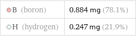  B (boron) | 0.884 mg (78.1%)  H (hydrogen) | 0.247 mg (21.9%)