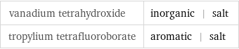 vanadium tetrahydroxide | inorganic | salt tropylium tetrafluoroborate | aromatic | salt