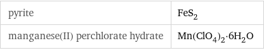 pyrite | FeS_2 manganese(II) perchlorate hydrate | Mn(ClO_4)_2·6H_2O