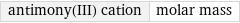 antimony(III) cation | molar mass