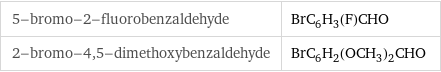 5-bromo-2-fluorobenzaldehyde | BrC_6H_3(F)CHO 2-bromo-4, 5-dimethoxybenzaldehyde | BrC_6H_2(OCH_3)_2CHO