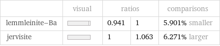  | visual | ratios | | comparisons lemmleinite-Ba | | 0.941 | 1 | 5.901% smaller jervisite | | 1 | 1.063 | 6.271% larger