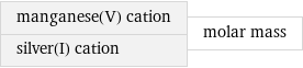 manganese(V) cation silver(I) cation | molar mass