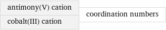 antimony(V) cation cobalt(III) cation | coordination numbers