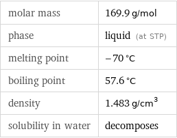 molar mass | 169.9 g/mol phase | liquid (at STP) melting point | -70 °C boiling point | 57.6 °C density | 1.483 g/cm^3 solubility in water | decomposes