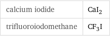 calcium iodide | CaI_2 trifluoroiodomethane | CF_3I