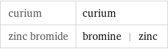 curium | curium zinc bromide | bromine | zinc