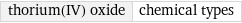 thorium(IV) oxide | chemical types