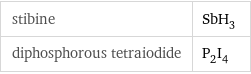 stibine | SbH_3 diphosphorous tetraiodide | P_2I_4
