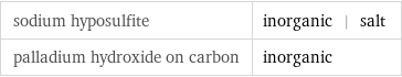 sodium hyposulfite | inorganic | salt palladium hydroxide on carbon | inorganic