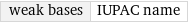 weak bases | IUPAC name