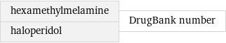 hexamethylmelamine haloperidol | DrugBank number